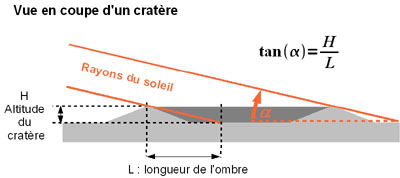 007-schemas-mesure