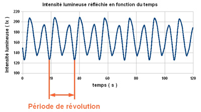 008-exemple-mesure