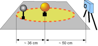 009-schema-maquette_-soleil-venus-terre
