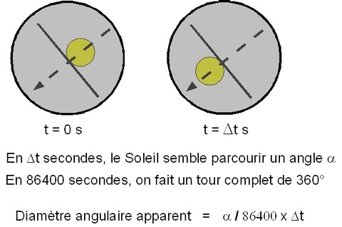 mesure-mesure-diam-chrono