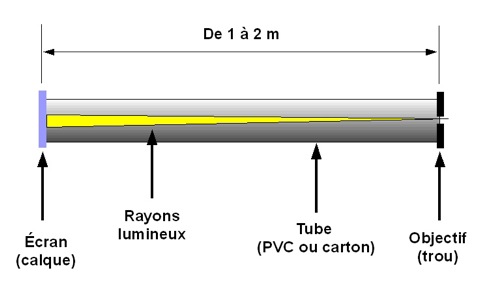 schema-tube