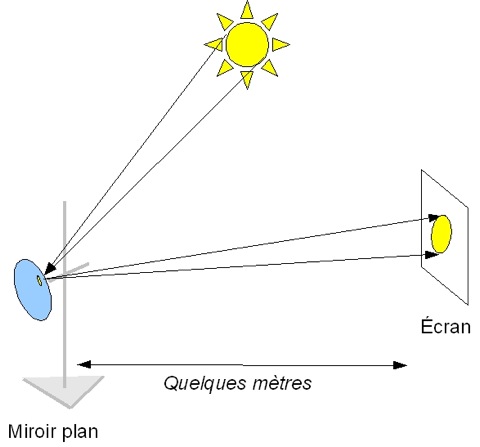 stenope-miroir