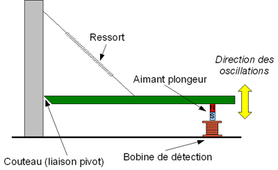 127-schemas-sismo