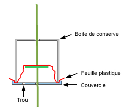 019-cylindre-fig3