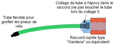 126-schema-raccord