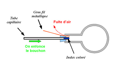 120-astuce-remplissage