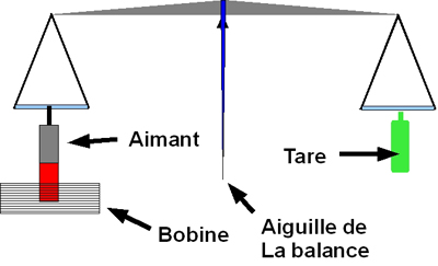 033-schema-balance-vide