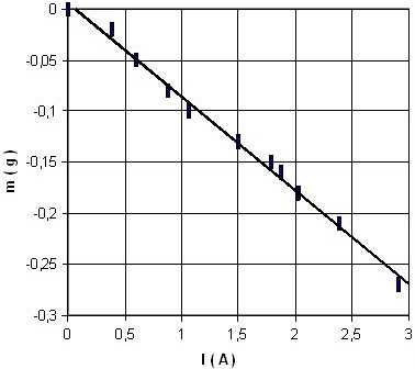 027-schema-laplace-mesure
