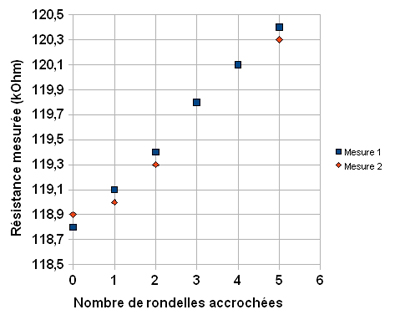 037-mesures-graphique