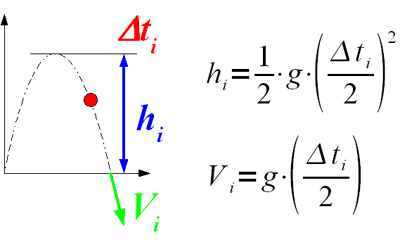 051-rebond-formules-fig1