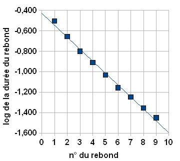 051-rebond-formules-fig6