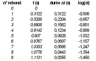 051-rebond-formules-fig7