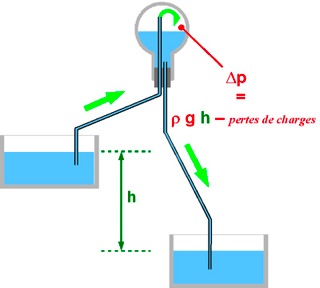 080-schema-fontaine-siphon