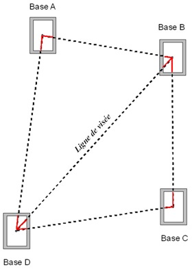 triangulation-schema-mesure-visee