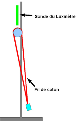 065-schemas-vue-generale