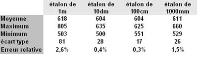 064-resultats-mesures