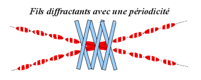 097-schemas-n-fils