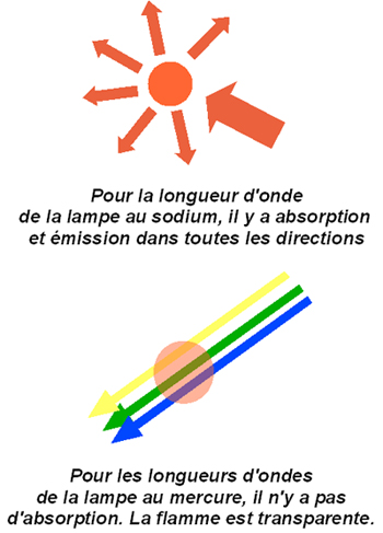 102-schema-principe