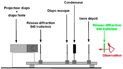 spectre-etoile-schema